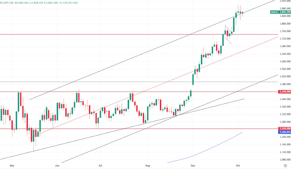 Нефтяной рынок слаб